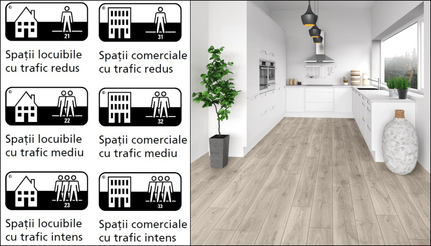 clase de trafic parchet laminat